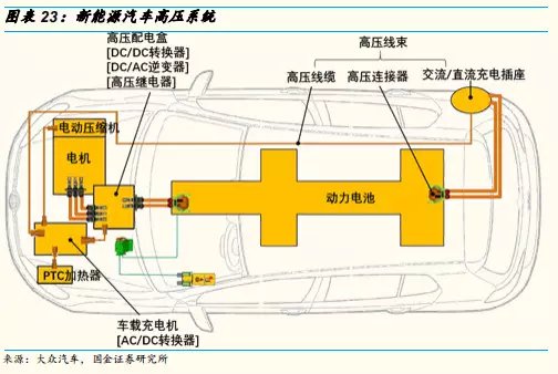 電動汽車車內(nèi)用高壓電纜5.jpg