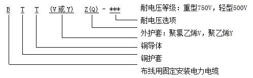 BTTZ礦物絕緣防火電纜3.jpg